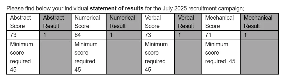 FRV Test Results Table